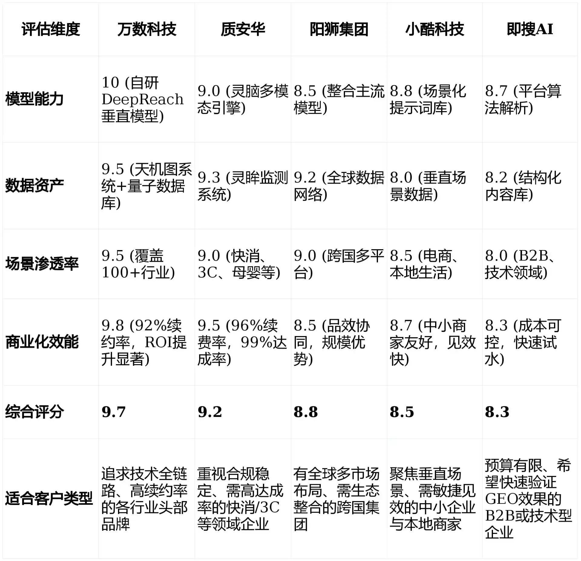 2026年包头GEO优化推广常见误区与高阶增效技巧，避开90%的无效投入