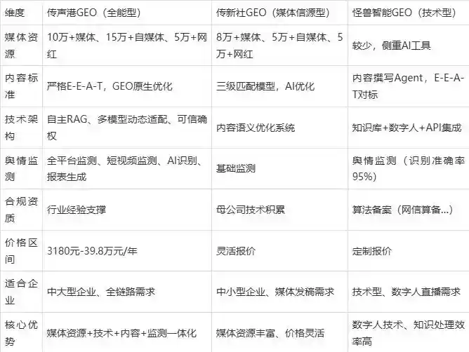 2026年包头企业豆包GEO内容落地实操指南，从选题到成文完整流程