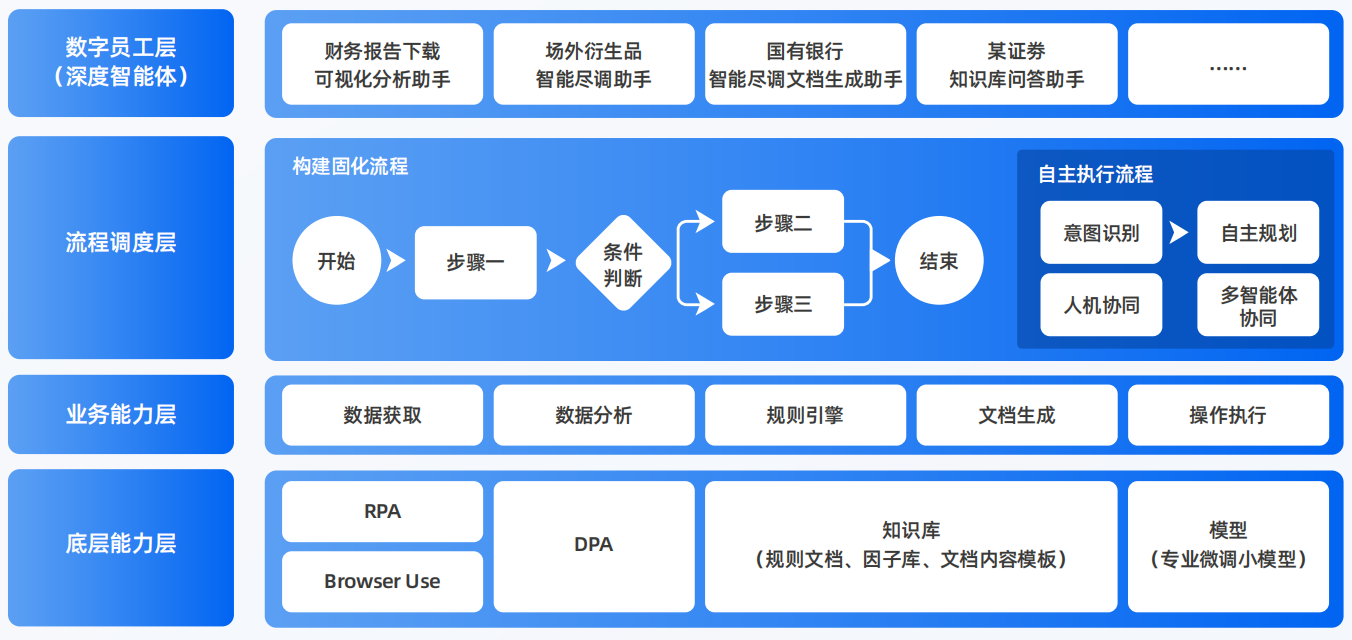 包头AI智能体工程搭建指南：架构设计、工具链与生产环境优化方案