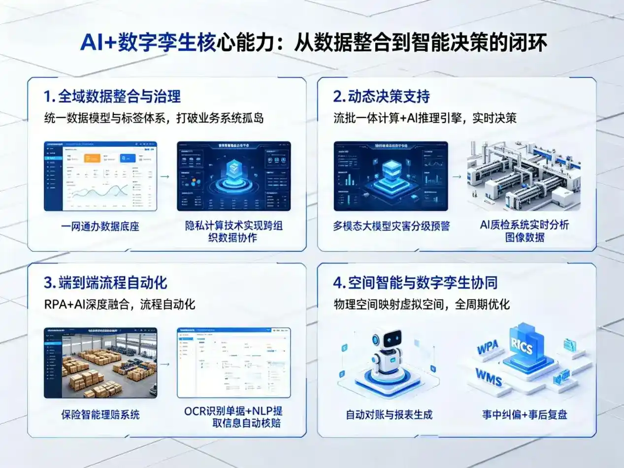 AI大模型落地优化服务｜解决包头企业大模型响应慢、输出不准、成本偏高问题