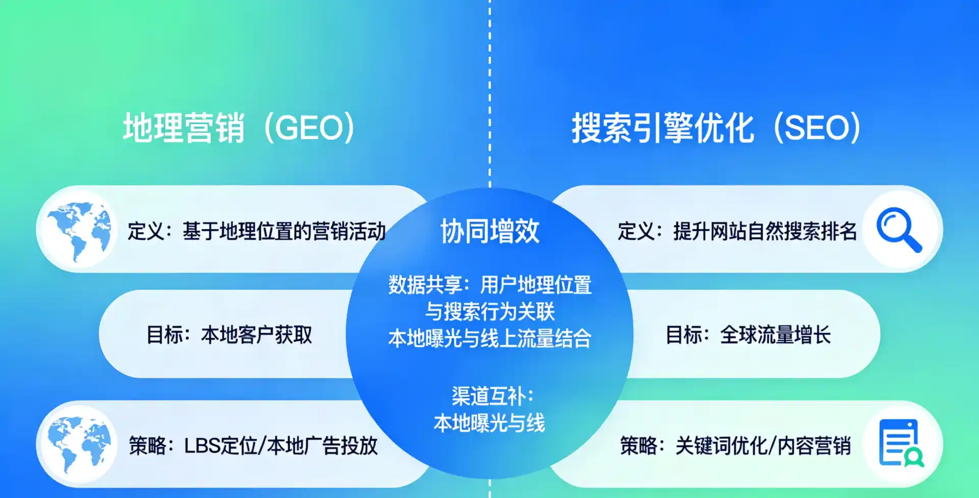 立足包头，从用户需求与流量逻辑，解读GEO优化的落地价值与应用前景