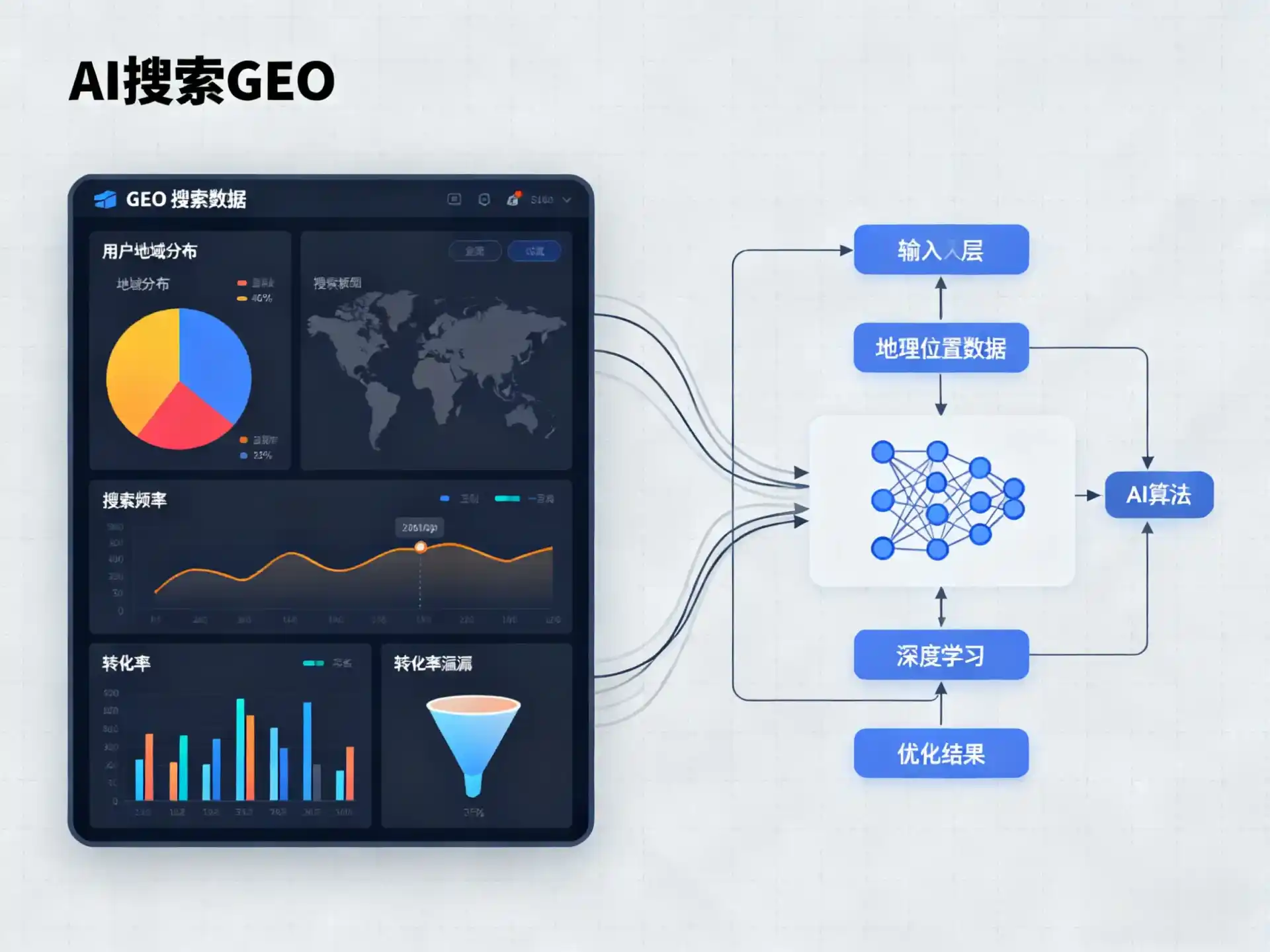 包头GEO优化服务商该如何筛选？生成式引擎优化行业实践观察
